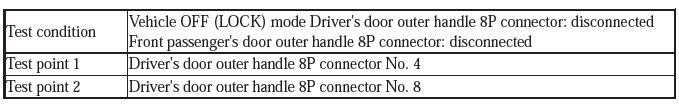 Security System Keyless Entry System - Testing & Troubleshooting